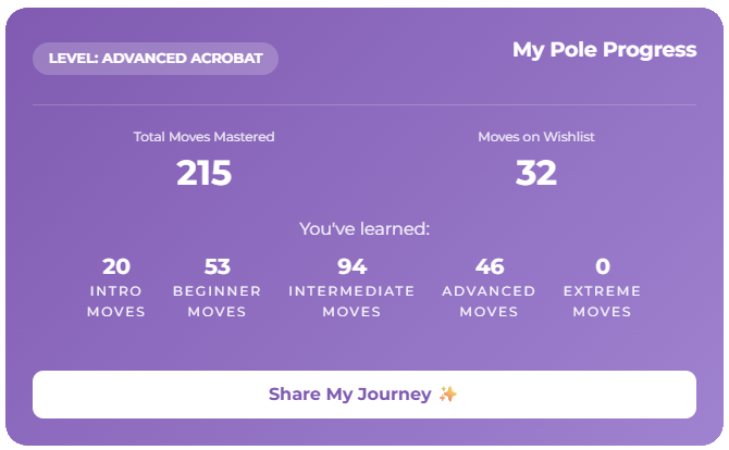 Screenshot of PoleMovebook progress tracker showing the number of moves mastered at each difficulty level.
